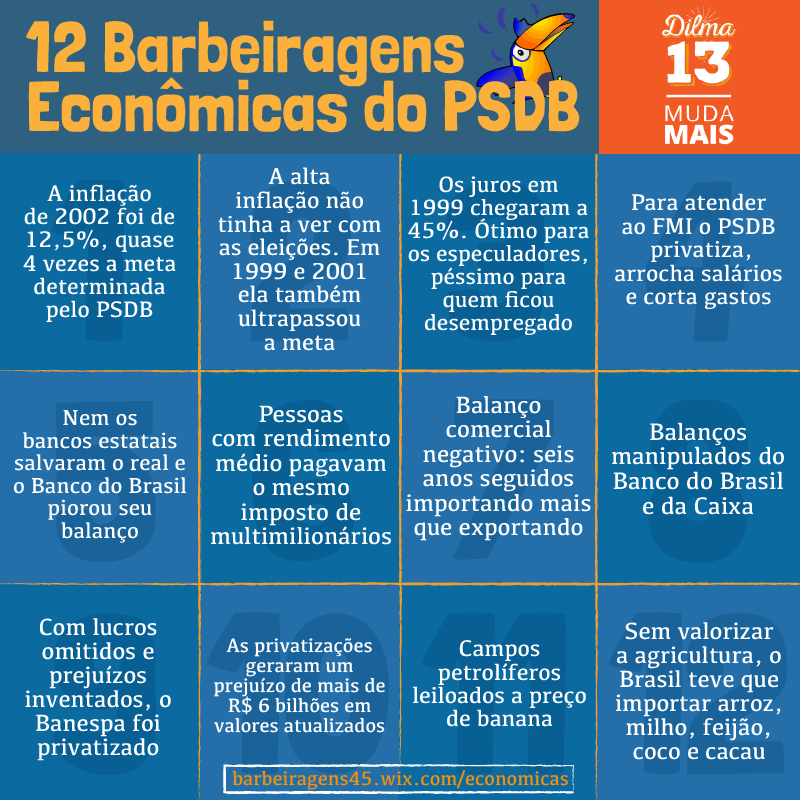 12 Barbeiragens Econômicas do PSDB